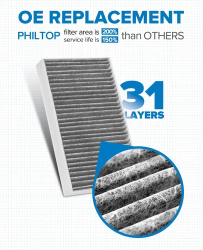 Vista 5 de PHILTOP Filtro de aire de cabina HEPA con carbón activado, compatible con Tesla modelo 3 2017-2025, modelo Y 2020-2025, filtro para arriba el olor a