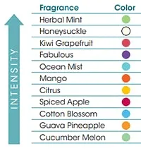 Vista 3 de Fresh Products Inodoro Eco Clips 2.0 (Ocean Mist)