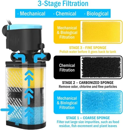 Vista 3 de Filtros de acuario – Filtro de acuario de 3 etapas, filtro interno en el tanque, filtro para peceras de peces y tortugas para tanques de peces