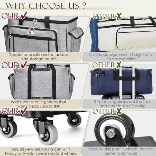 Vista 3 de CAB55 Estuche de transporte con ruedas para Cricut Maker 3/Maker 4/Maker/Explore 4/Explore 3/Explore Air 2, bolsa de almacenamiento de doble capa