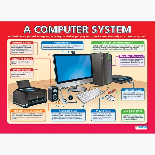 Vista 4 de Daydream Education Inside a Computer Poster – Brillante – FORMATO GRANDE 33 x 23.5 pulgadas – Decoración de aula TIC – Tablas de pancartas