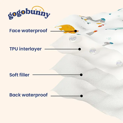 Vista 3 de gogobunny Manta impermeable 100 % de doble cara para perro, funda de cama suave para mascotas, reversible, protege muebles, sofá, coche para Azul