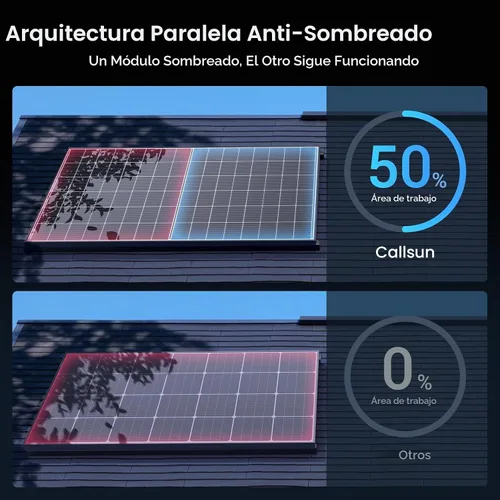 Vista 5 de Panel solar bifacial de 450 W, paquete de 2, células solares tipo N