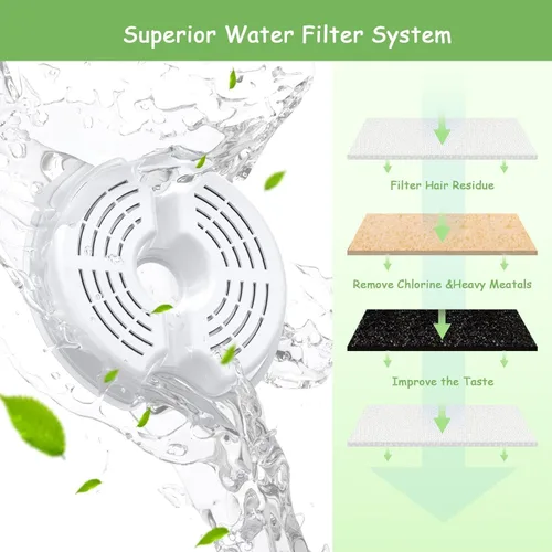 Vista 5 de AONBOY Filtros de fuente de agua para gatos: adecuados para fuentes AONBOY Cats F2 – Reemplazo del filtro de fuente de gato (6 filtros + 6 esponjas)