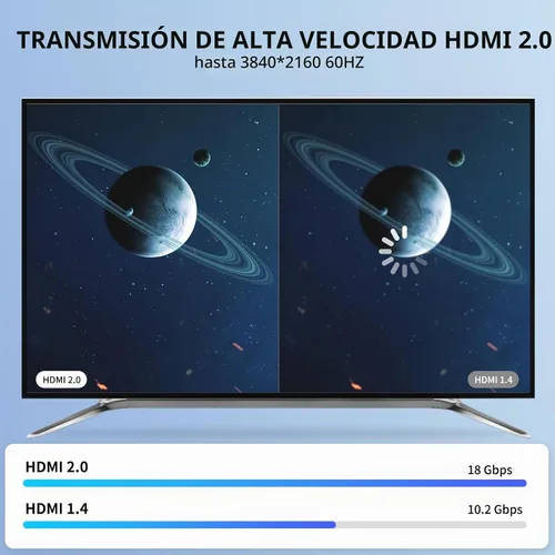 Vista 4 de Cable HDMI 4K de 50 pies, cable HDMI 2.0 de alta velocidad, compatible con 4K @60Hz, ARC, HDR, 3D, Ethernet, compatible con TV, Blu-Ray, PS4/5