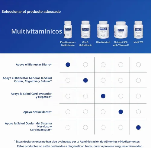 Vista 6 de Pure Encapsulations PureGenomics Multivitamínico - Suplemento para apoyar los requisitos nutricionales de las variaciones genéticas comunes