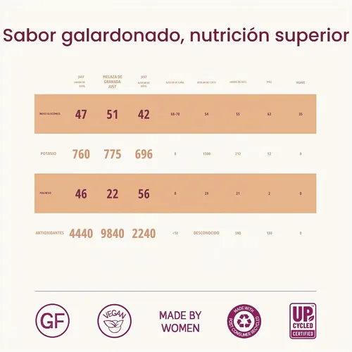 Vista 5 de Just Date Syrup Sólo jarabe de granada: melaza de granada orgánica Una botella de compresión de 8,8 oz I Low-Glycemic, Vegan, Paleo