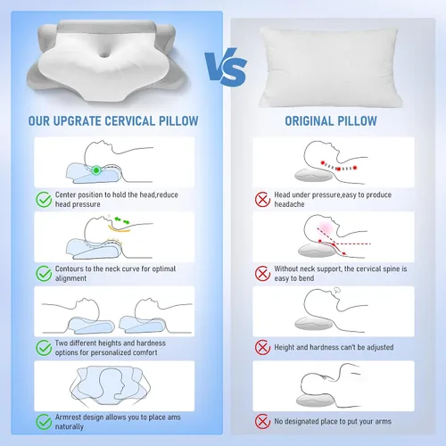 Vista 7 de Almohada cervical para aliviar el dolor de cuello, almohada de espuma viscoelástica de contorno con funda de almohada transpirable y refrescante