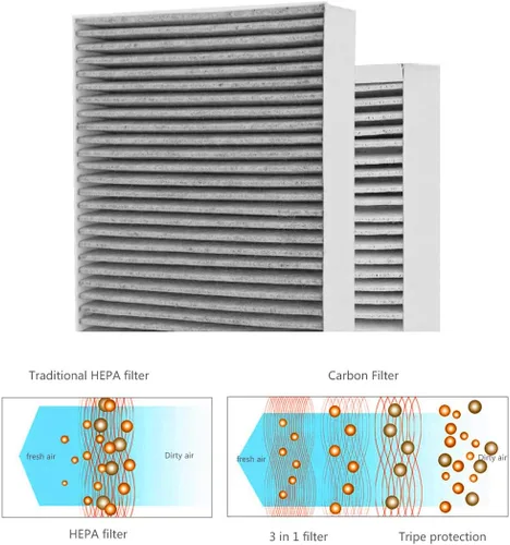 Vista 4 de 4 paquetes F1 de reducción de alérgenos de carbono + eliminación de olores, filtro de repuesto F1 HEPA para purificador de aire compatible con 3M
