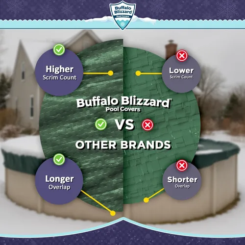 Vista 6 de Buffalo Blizzard Ripstopper - Cubierta redonda de invierno para piscina de 12 pies, cubierta verde resistente para cerrar piscinas sobre el suelo