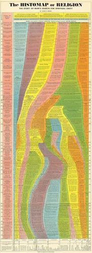 Vista 12 de Histomap of Evolution - Regalos para los amantes de la historia - Póster de aula - Mapa de investigación científica geología genética