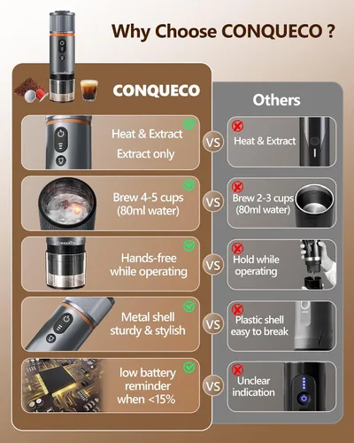 Vista 4 de CONQUECO Máquina de café espresso portátil: 12V eléctrica pequeña máquina de viaje Expresso - Autocalentamiento 8 tazas funciona