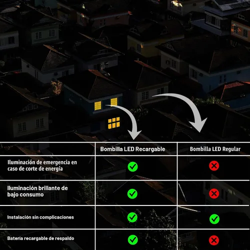 Vista 2 de Bombilla LED de emergencia blanca cálida de 9 W, 4 unidades, 120 V CA, 850 lúmenes, batería de respaldo, larga vida útil