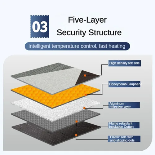 Vista 5 de Alfombra portátil con calefacción eléctrica desmontable para suelo eléctrico clásico rústico calentador eléctrico para uso diario
