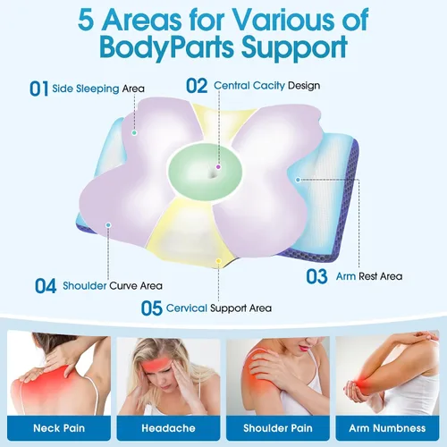 Vista 3 de CloudBliss Almohada cervical de espuma viscoelástica para cuello y hombro, almohada de contorno de cuello con funda refrescante, almohada de cama