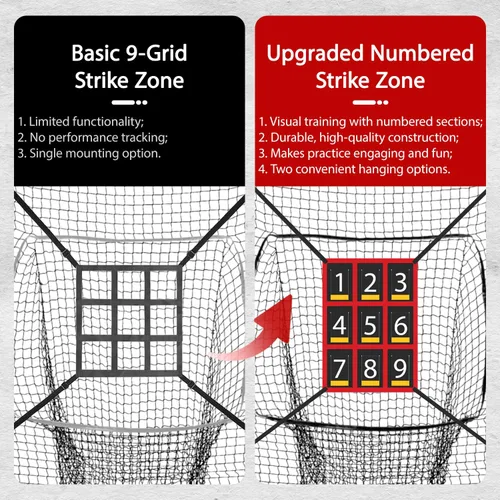 Vista 6 de Red de práctica de béisbol y sóftbol de 7 x 7 pies con 9 zonas de ataque numeradas Red de entrenamiento profesional para pegar, lanzar y batear