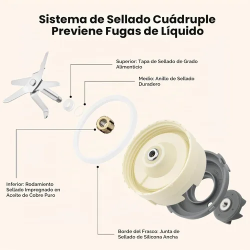 Vista 4 de Licuadoras pequeñas para cocina, licuadora de batidos de 21 oz