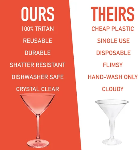 Vista 3 de D'Eco Vasos de Martini 100% Tritan de 9 onzas, cristalería inastillable