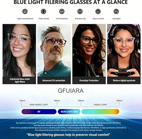 Vista 7 de Blue Light Blocking Glasses For Woman, Uv400/Uva/Uvb Protection Tac Lens Square Pc Frame, For Tv, Video, Pc, Phone