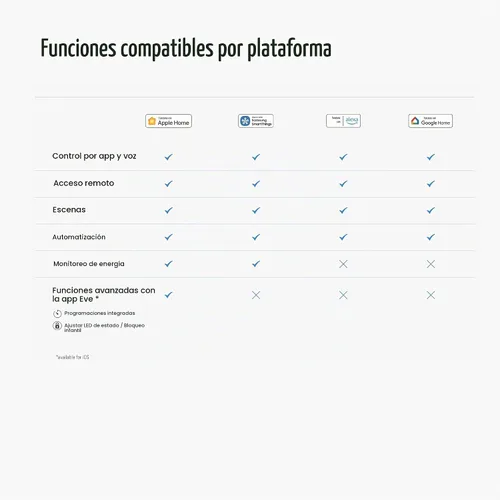 Vista 6 de Eve Toma de energía (matriz) paquete de 3 – Toma inteligente y medidor