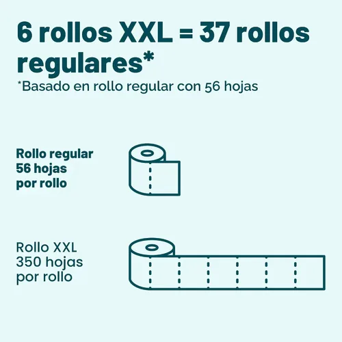 Vista 4 de Amazon Basics - Papel higiénico de 2 capas, 6 rollos = 24 rollos regulares, 350 hojas, (1 paquete de 6), sin perfume