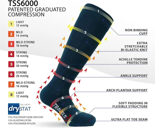 Vista 2 de Travelsox Calcetines de compresión para adultos, Azul-Marino