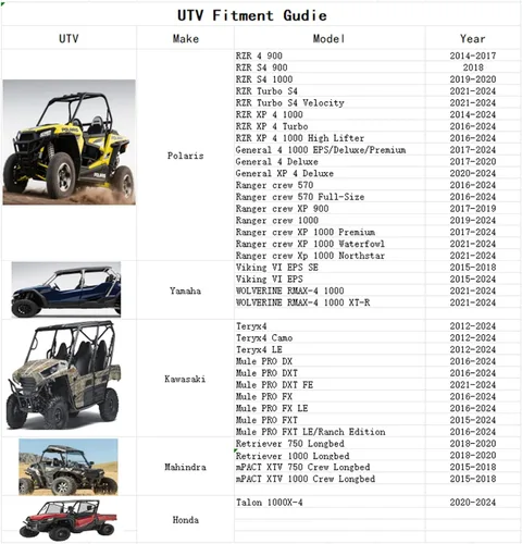 Vista 5 de Funda UTV de 2 a 3 plazas, 600D resistente al agua, protección para todo tipo de clima, cubiertas laterales compatibles con Polaris Ranger RZR