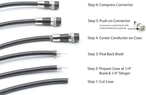 Vista 5 de THE CIMPLE CO Conector de compresión de cable coaxial - para cable coaxial RG6 - con junta tórica de sello meteorológico, funda de clima y agarre