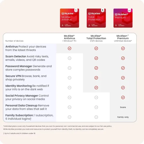 Vista 6 de McAfee AntiVirus Virus Protection Software 2026 for 1 PC Auto-Renews