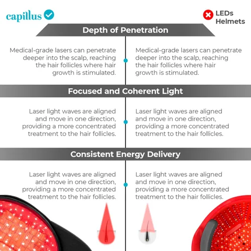 Vista 11 de Capillus Pro S1 - Gorra láser para terapia de luz roja, para el crecimiento