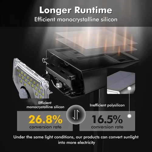 Vista 6 de AloftSun Luces solares con sensor de movimiento para exteriores, luces impermeables con sensor de movimiento, 30 LED/3 modos de iluminación solar