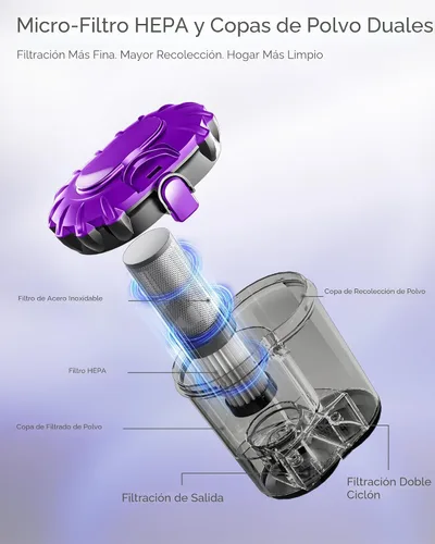 Vista 4 de Mayking Aspirador de colchón con UV-C para limpieza profunda de cama Morado
