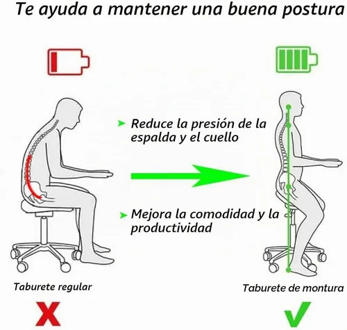 Vista 5 de Antlu Silla de Sillín para Clínica de Masaje, Spa, Salón, Corte, Silla Giratoria con Ruedas, Altura Ajustable (Negro)