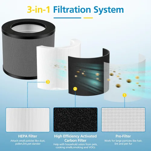 Vista 3 de TT-AP006 Filtro de repuesto compatible con TaoTronics TT-AP006, filtro HEPA 3 en 1 y filtro de carbón activado de alta eficiencia, paquete de 2