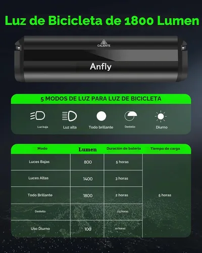 Vista 5 de Super Bright LED Bike Lights – USB-C Rechargeable, IPX5 Waterproof Bicycle Headlight, Daytime Running Light, Multi-Mode MTB & Off-Road Cycling