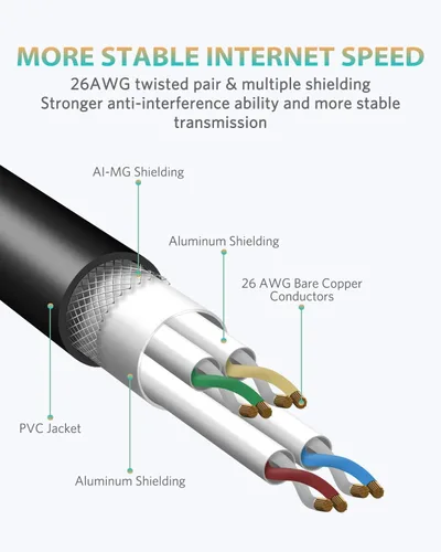 Vista 3 de Cat8 Ethernet Cable, High Speed Cat 8 Network Ethernet Patch Internet Cable with Gold Plated RJ45 Connector, Compatible with Cat7 Cat6, Gigabit