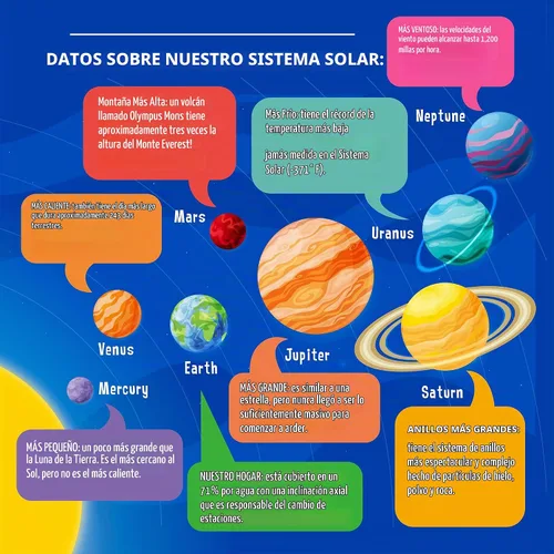 Vista 6 de Bombas de baño de Mr. Bubble Galaxy, aroma característico a goma de mascar, set de 8 bombas de baño diferentes con forma de planetas