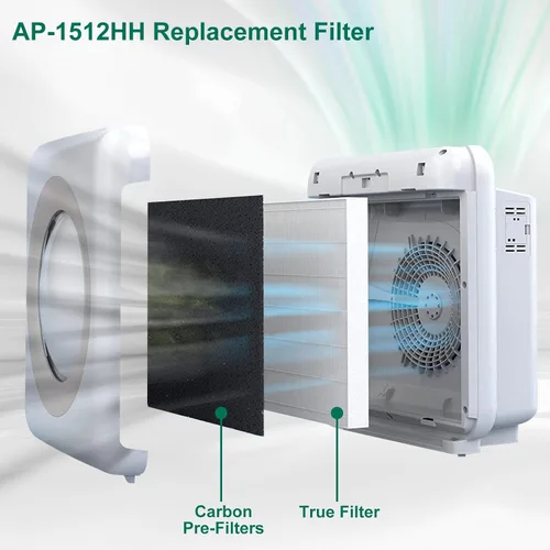 Vista 3 de AP-1512HH Filtro de repuesto compatible con Coway Airmega AP-1512HH y Airmega 200M Air Puri-Fier, AP-1512HH-FP, AP-1518R, AP-1519P, 4 filtros, 4