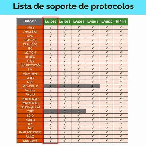 Vista 7 de LA1010 Analizador USB de lógica 16 canales de entrada 100MHz con el software PC en inglés Instrumento de mano, compatible con Windows (32bit/64bit)