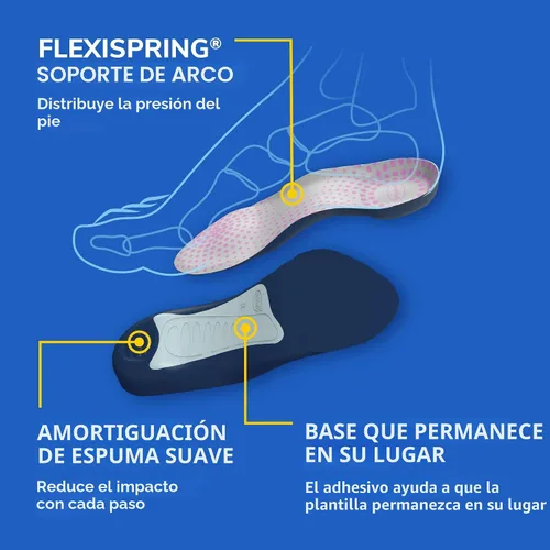Vista 4 de Plantillas Dr. Scholl's Tri-Comfort para mujer (talla 6-11), 1 par, 3/4 de longitud