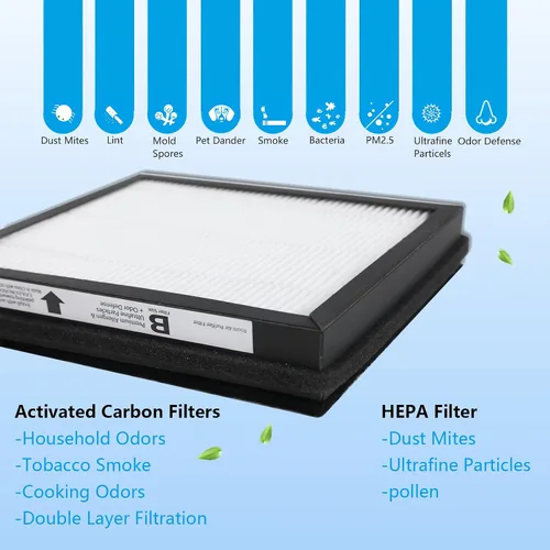 Vista 6 de Paquete de 2 filtros de repuesto Idylis Air Purifier Hepa B (2 HEPA + 2 filtros de carbono), apto para purificadores de aire Idylis AC-2125