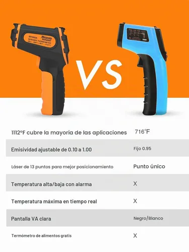 Vista 6 de Mecurate Infrared Thermometer Gun -58°F to 1112°F Laser Temperature Gun