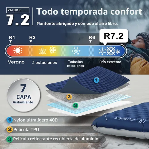 Vista 2 de TREKOLOGY Colchoneta de Dormir para Campamento – Ultraligera, Estera de Campamento de 4" de Grosor con Valor R de 7.2 para Todas las Estaciones