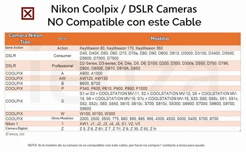 Vista 7 de Cable de carga de transferencia de imágenes USB con conector USB-C UC-E6 UC-E16 UC-E17 para cámaras Nikon Coolpix/DSLR seleccionadas para PC, iPhone
