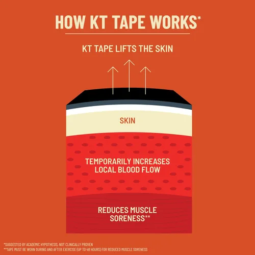 Vista 5 de KT Tape, Algodón original, cinta elástica de kinesiología, 150 tiras precortadas de 10 pulgadas