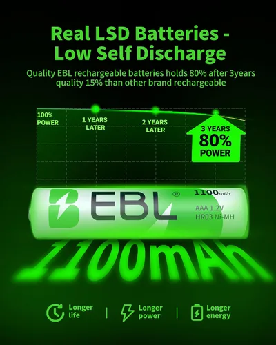 Vista 6 de EBL Baterías recargables AAA, 8 unidades, Ni-MH 1100mAh 1.2V Triple A baterías para controles remotos dispositivos electrónicos domésticos