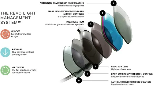 Vista 6 de Revo - Gafas de sol polarizadas con armazón rectangular, marrn
