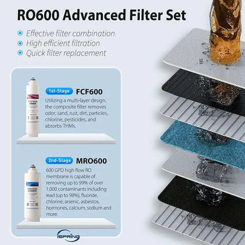 Vista 4 de iSpring Filtro de agua de reemplazo de ósmosis inversa de membrana RO MRO600 para sistema de filtración de agua de ósmosis inversa sin tanque RO600