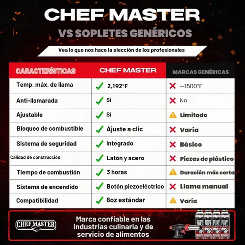 Vista 5 de Chef Master 90022 - Encendedor de butano con 4 botes de estaño de combustible de butano, antorcha de cocina recargable y antorcha de cocina