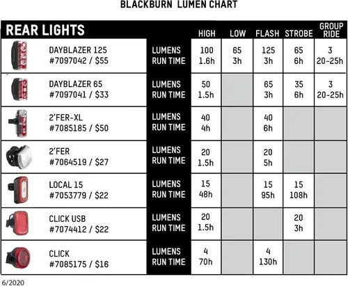 Vista 7 de Blackburn Dayblazer 65 Rear Light